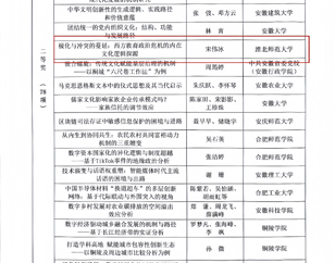 安徽省社会科学界第二十届学术年会成果揭晓